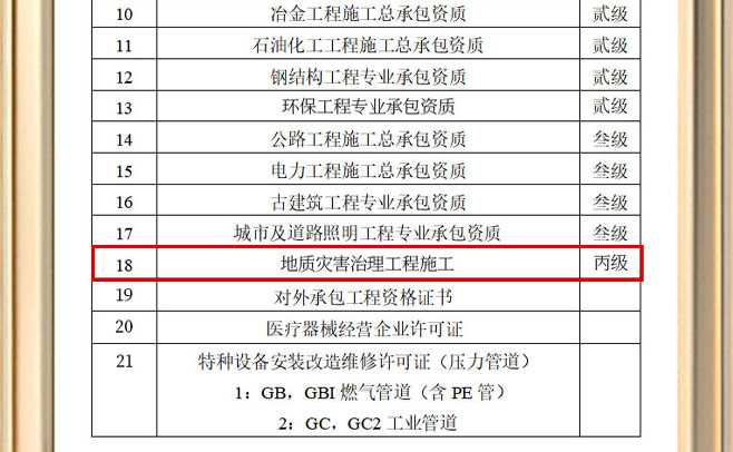 喜訊：我司獲得地質災害治理工程施工丙級資質