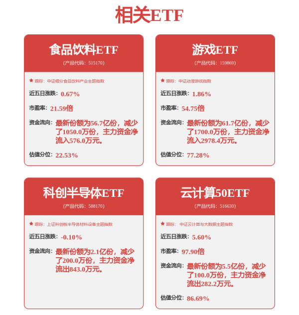 荣立通 芯片制造，AI局限性凸显