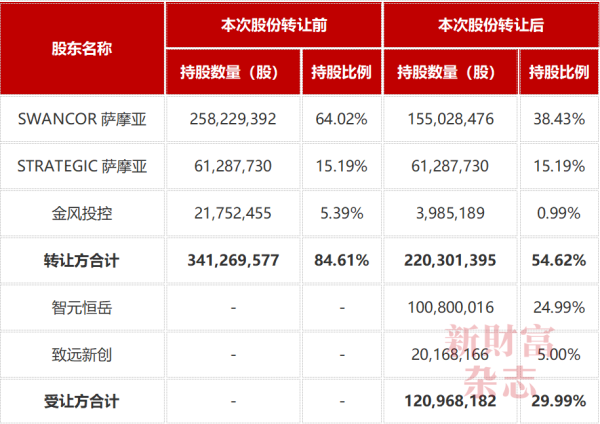 中金辰大 688585，三个20CM涨停！智元机器人拟收购股权已升值15亿，联姻10家上市公司，华为前副总裁邓泰华如何操盘？|原创