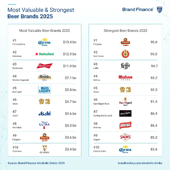 鼎合网 全球香槟葡萄酒品牌10强榜单发布：张裕成唯一上榜中国葡萄酒品牌