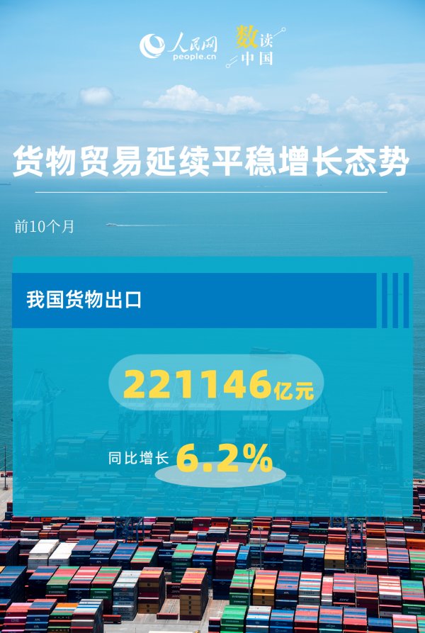 嘉汇优配 6.2%！我国出口动能向优向新